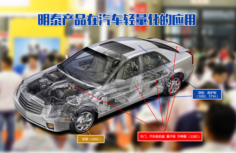 汽車輕量化用鋁板解決方案